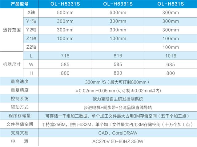 自動(dòng)焊錫機(jī) 自動(dòng)焊錫機(jī)