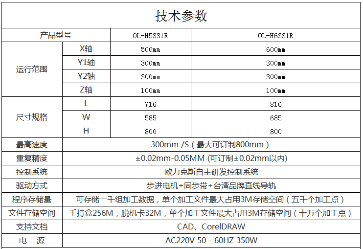 <a href='http://gdm-nutrition.cn/' class='keys' title='點擊查看關于焊錫機的相關信息' target='_blank'>焊錫機</a>參數 焊錫機參數