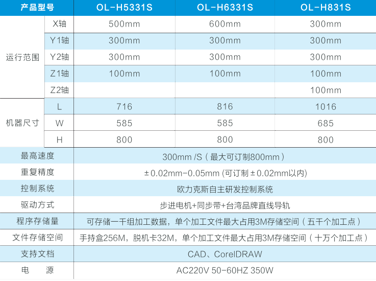 自動(dòng)<a href='http://gdm-nutrition.cn/' class='keys' title='點(diǎn)擊查看關(guān)于焊錫機(jī)的相關(guān)信息' target='_blank'>焊錫機(jī)</a> 自動(dòng)焊錫機(jī)