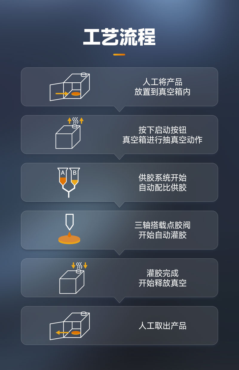 雙組份真空灌膠機(jī)-6